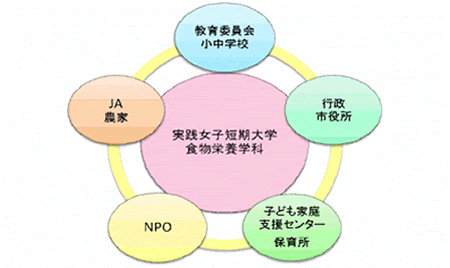 プログラムの概要