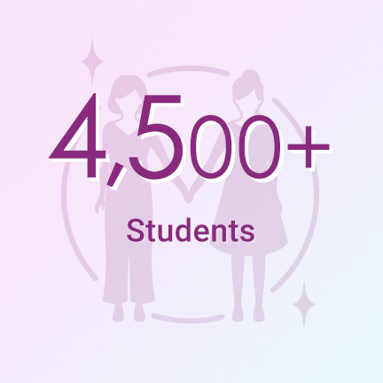 [4,500+] Students