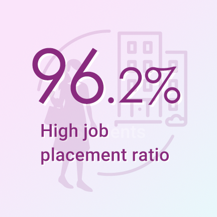 [96.2%] High job placement ratio