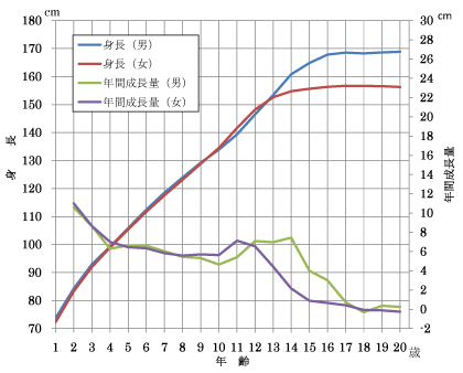 実践女子大学 生活科学部 生活環境学科