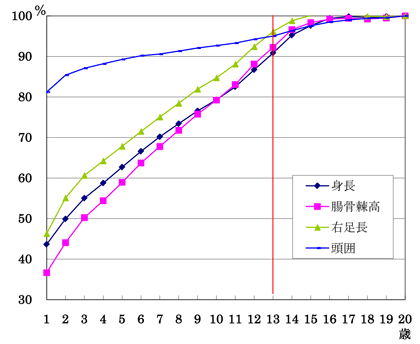 実践女子大学 生活科学部 生活環境学科