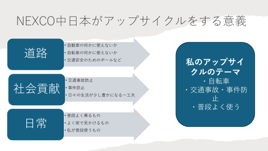 実践女子大学　人間社会学部　篠﨑香織