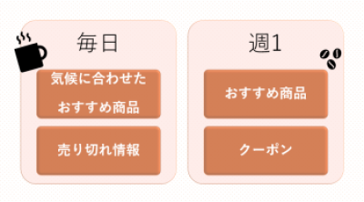 実践女子大学　人間社会学部　篠﨑香織