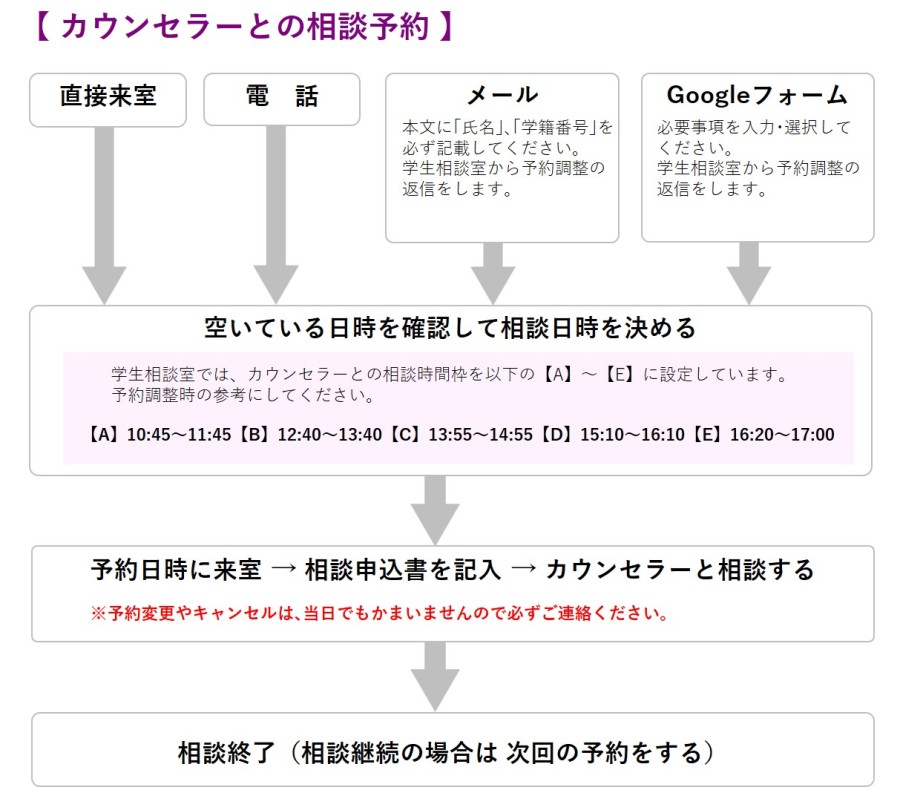 カウンセラーとの相談予約