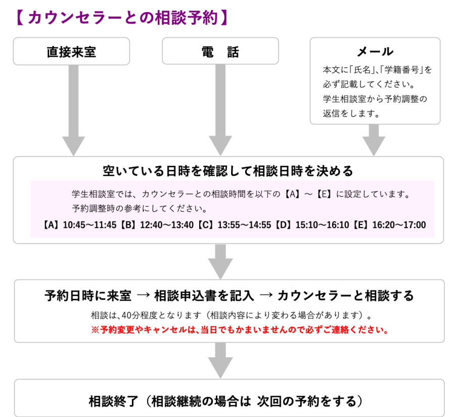 カウンセラーとの相談予約