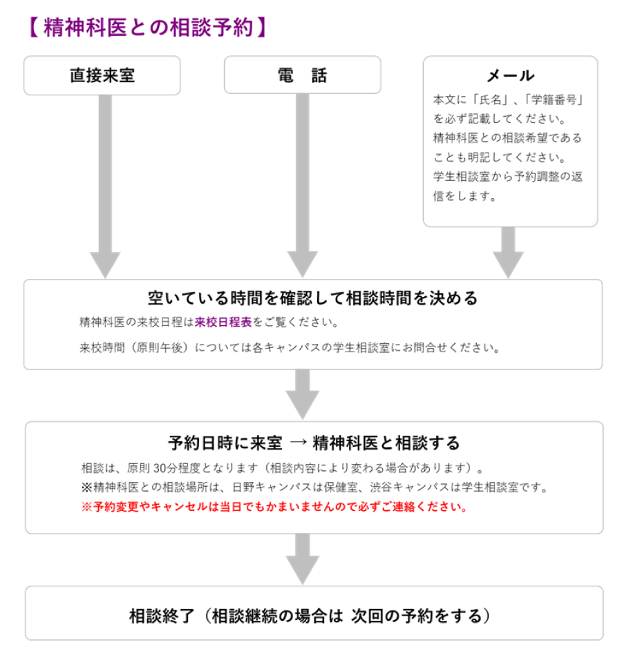 精神科医との相談予約