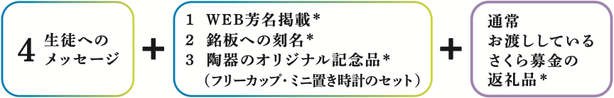 4 生徒へのメッセージ + 1 WEB芳名掲載＊ 2 銘板への刻名＊ 3 陶器のオリジナル記念品＊（フリーカップ・ミニ置き時計のセット） + 通常お渡ししているさくら募金の返礼品＊